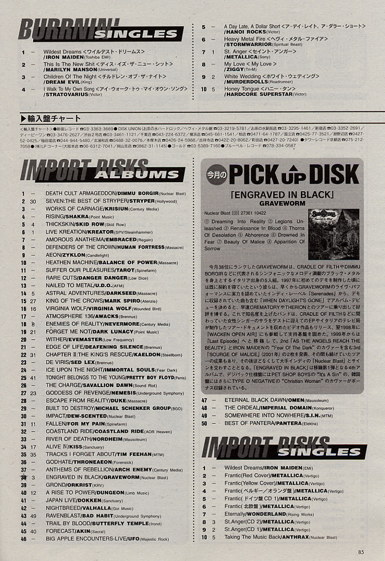 Burrn! December 2003 - Import Albums Chart