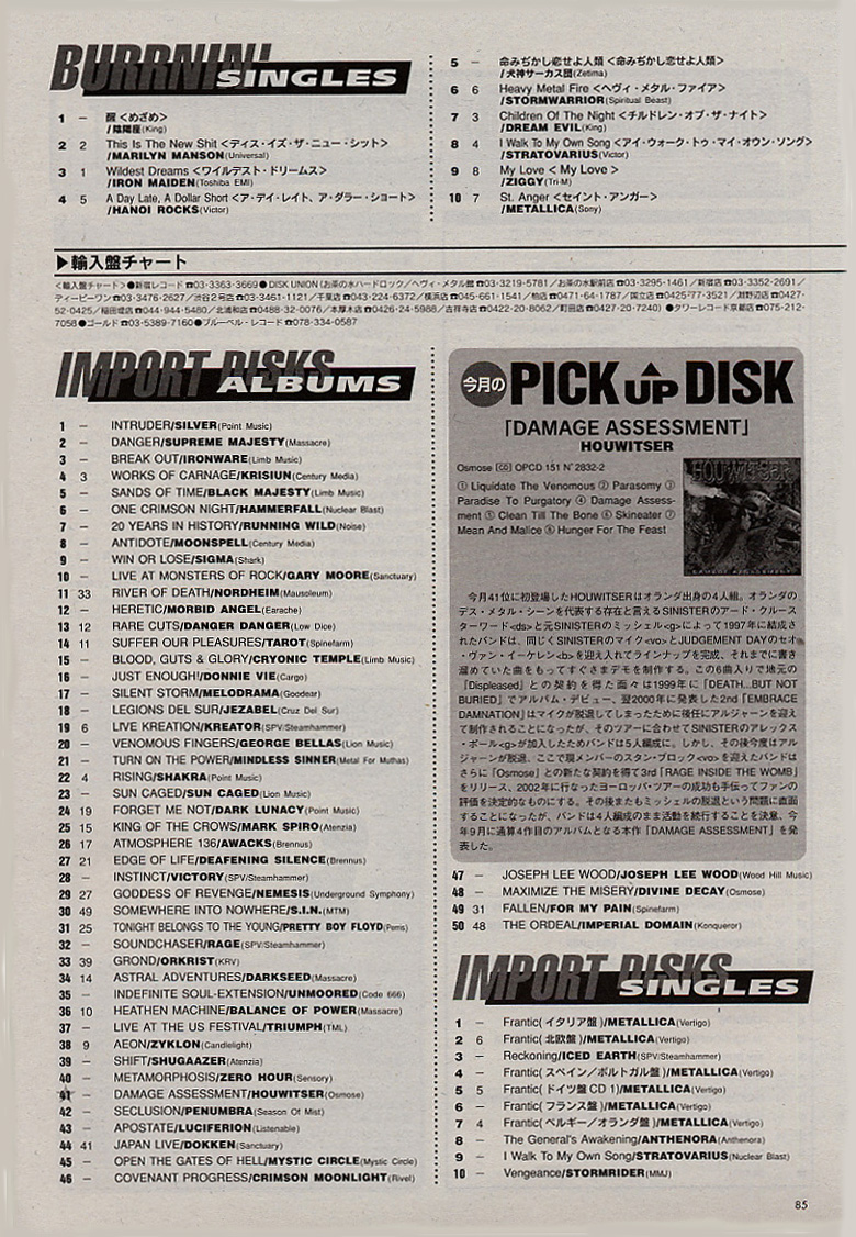 Burrn! January 2004 - Import Albums Chart