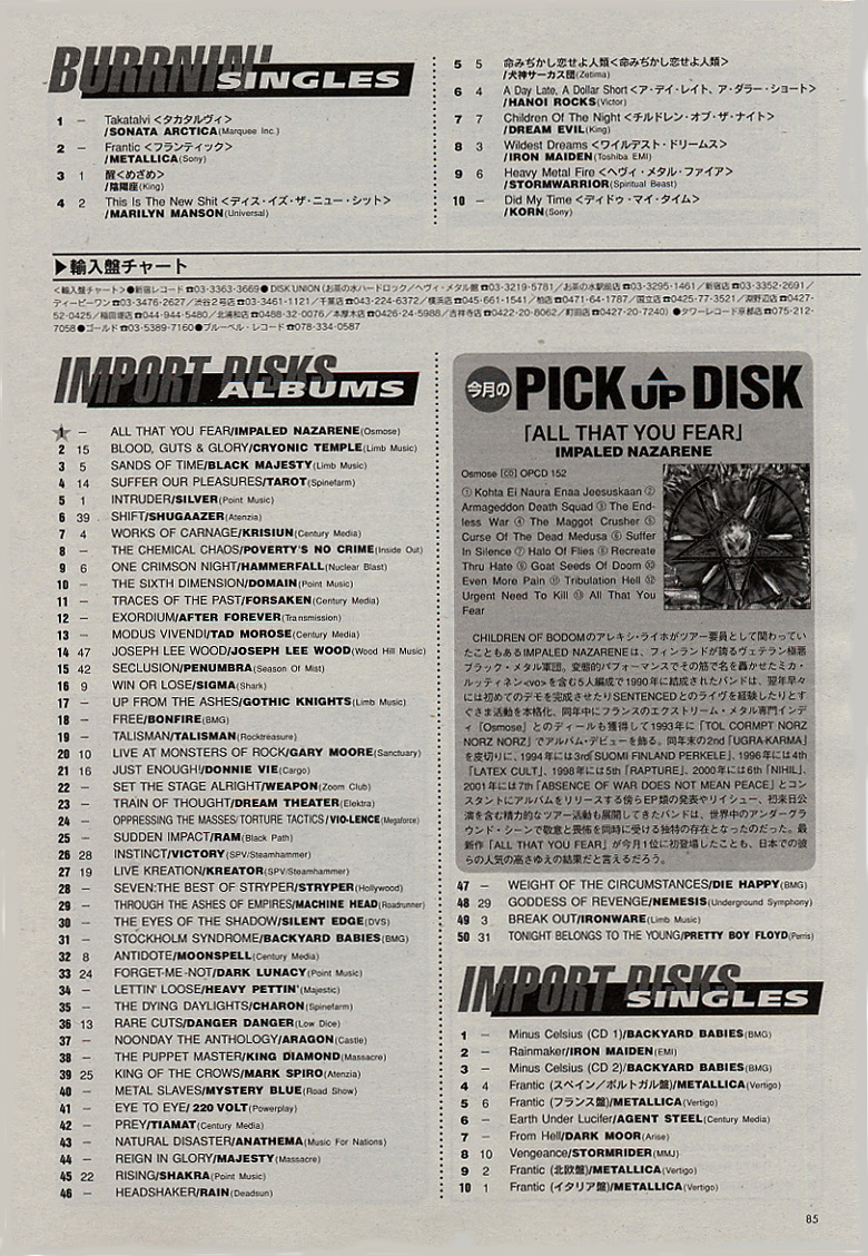 Burrn! February 2004 - Import Albums Chart